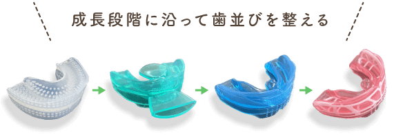 成長段階によって歯並びを整える