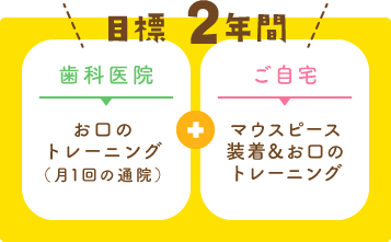 ＜目標2年間＞歯科医院でのお口のトレーニング／ご自宅でのマウスピース装着・お口のトレーニング